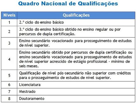 nível 4 do quadro nacional de qualificações